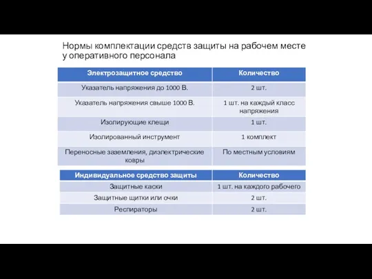 Нормы комплектации средств защиты на рабочем месте у оперативного персонала