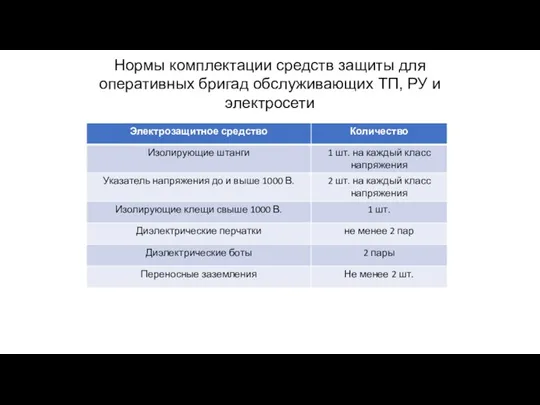 Нормы комплектации средств защиты для оперативных бригад обслуживающих ТП, РУ и электросети