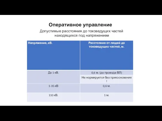 Оперативное управление Допустимые расстояния до токоведущих частей находящихся под напряжением