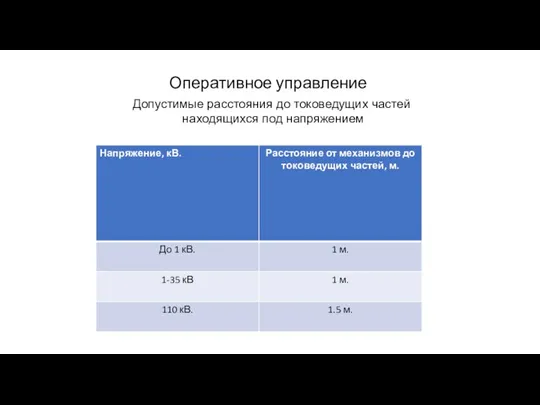 Оперативное управление Допустимые расстояния до токоведущих частей находящихся под напряжением