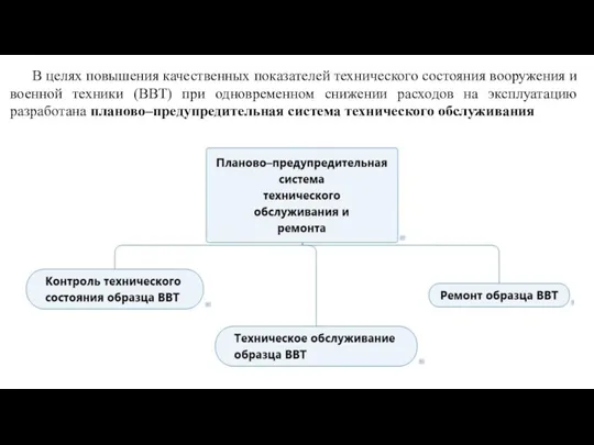 В целях повышения качественных показателей технического состояния вооружения и военной