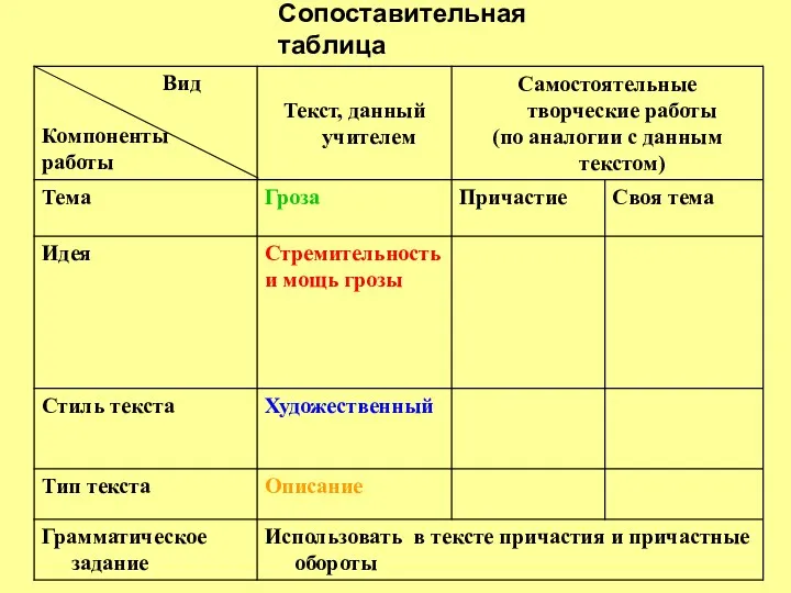 Сопоставительная таблица