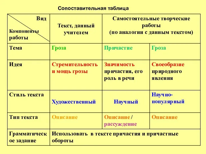 Сопоставительная таблица