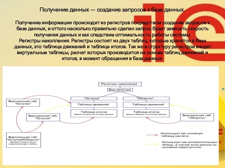 Получение данных — создание запросов к базе данных. Получение информации