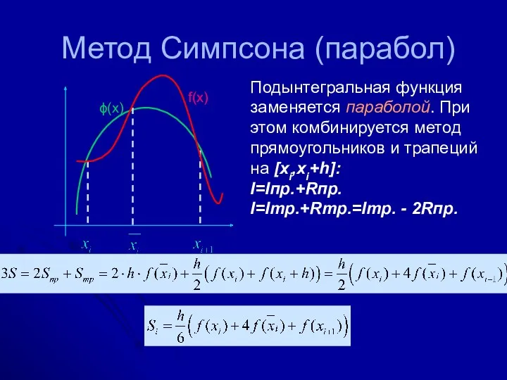 Метод Симпсона (парабол) Подынтегральная функция заменяется параболой. При этом комбинируется
