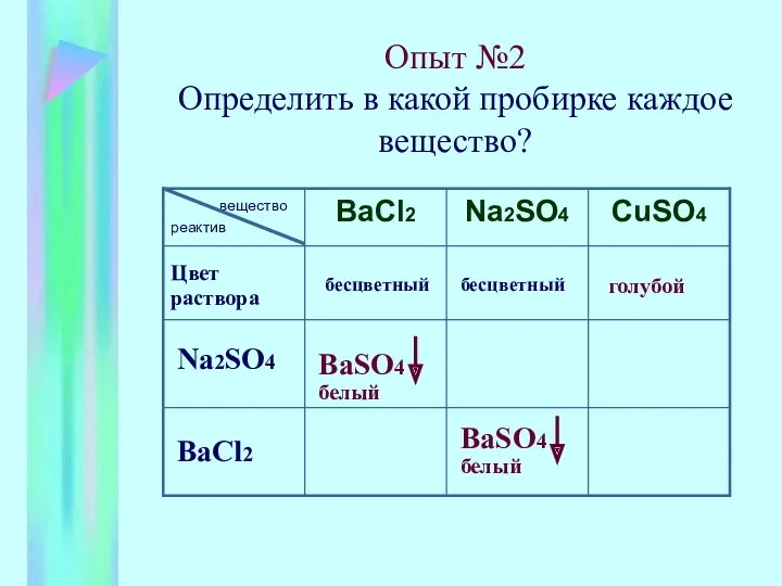 Опыт №2 Определить в какой пробирке каждое вещество? Цвет раствора