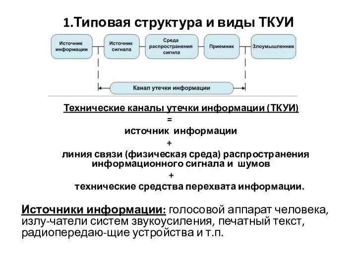 1.Типовая структура и виды ТКУИ Технические каналы утечки информации (ТКУИ)