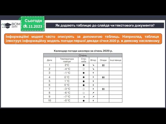 Як додають таблицю до слайда чи текстового документа? 05.11.2023 Сьогодні