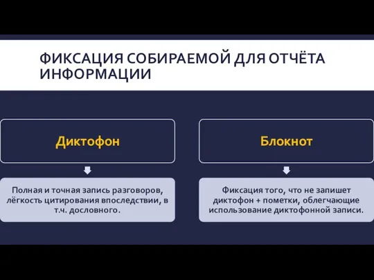 ФИКСАЦИЯ СОБИРАЕМОЙ ДЛЯ ОТЧЁТА ИНФОРМАЦИИ