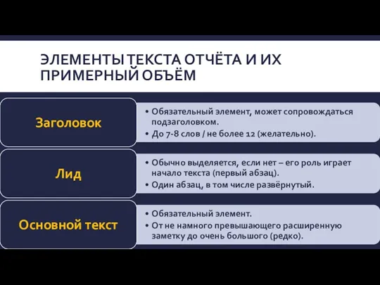 ЭЛЕМЕНТЫ ТЕКСТА ОТЧЁТА И ИХ ПРИМЕРНЫЙ ОБЪЁМ