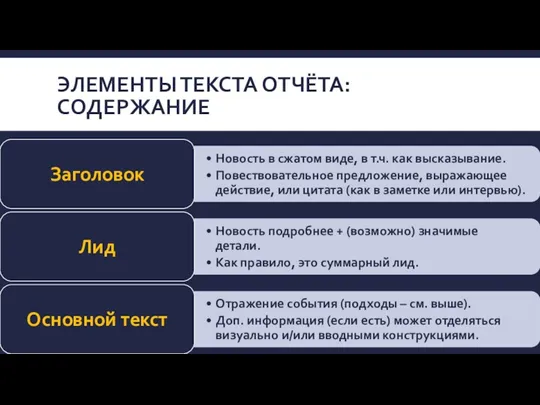 ЭЛЕМЕНТЫ ТЕКСТА ОТЧЁТА: СОДЕРЖАНИЕ