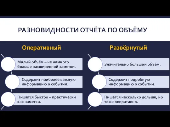 РАЗНОВИДНОСТИ ОТЧЁТА ПО ОБЪЁМУ Оперативный Развёрнутый