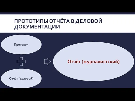 ПРОТОТИПЫ ОТЧЁТА В ДЕЛОВОЙ ДОКУМЕНТАЦИИ