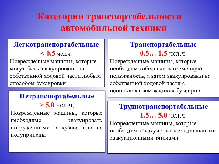 Категории транспортабельности автомобильной техники Легкотранспортабельные Поврежденные машины, которые могут быть