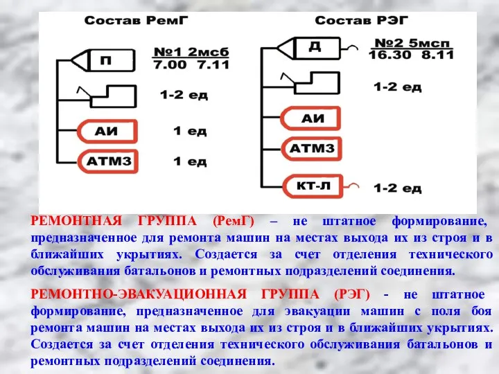 РЕМОНТНАЯ ГРУППА (РемГ) – не штатное формирование, предназначенное для ремонта