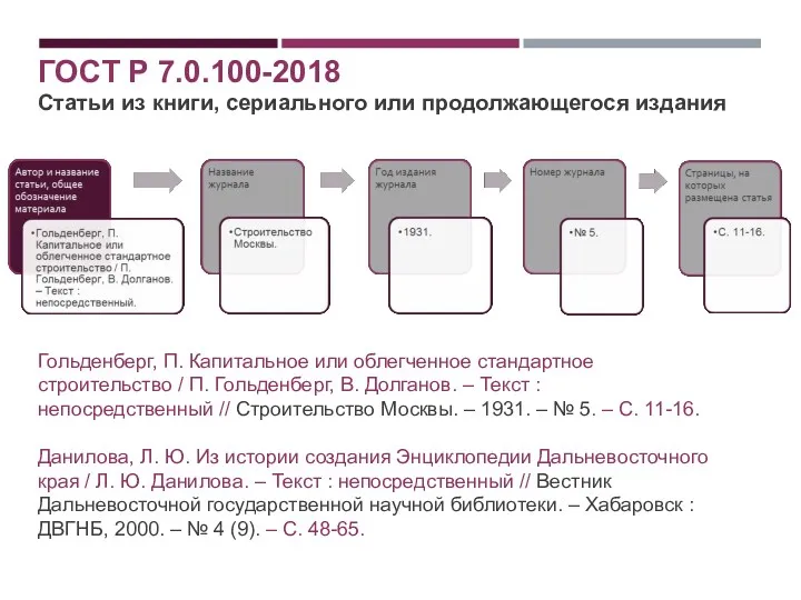 ГОСТ Р 7.0.100-2018 Статьи из книги, сериального или продолжающегося издания