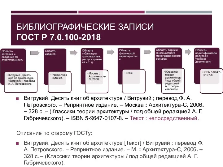 БИБЛИОГРАФИЧЕСКИЕ ЗАПИСИ ГОСТ Р 7.0.100-2018 Витрувий. Десять книг об архитектуре