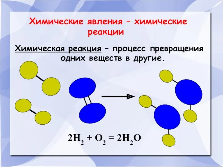 Химические явления – химические реакции Химическая реакция – процесс превращения