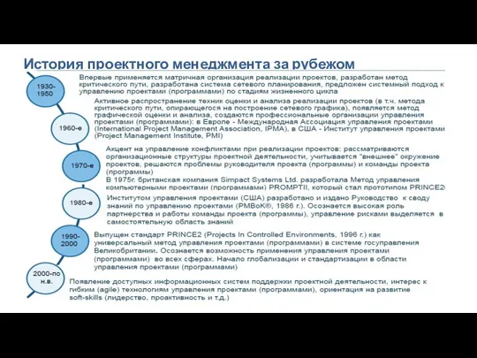 История проектного менеджмента за рубежом