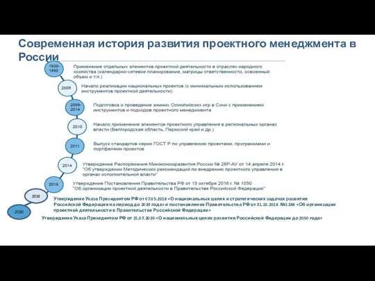 Современная история развития проектного менеджмента в России 2018 Утверждение Указа