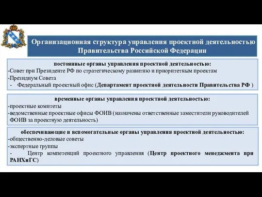 Организационная структура управления проектной деятельностью Правительства Российской Федерации постоянные органы