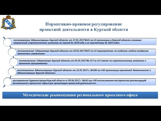 Методические рекомендации регионального проектного офиса