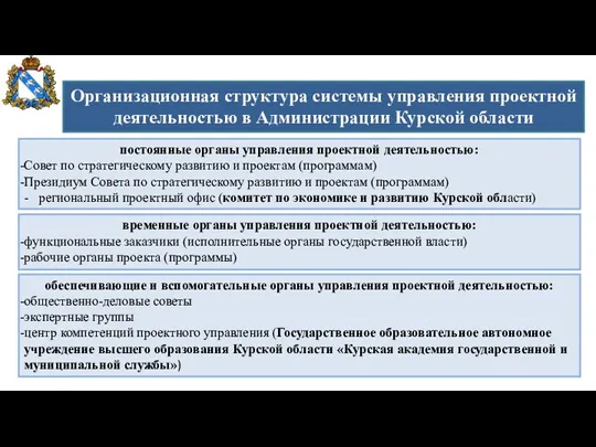 Организационная структура системы управления проектной деятельностью в Администрации Курской области