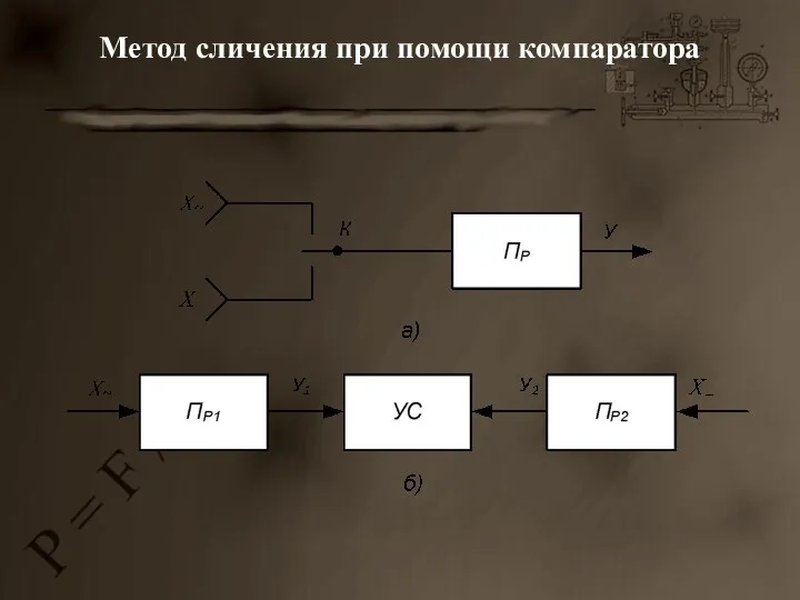 Метод сличения при помощи компаратора