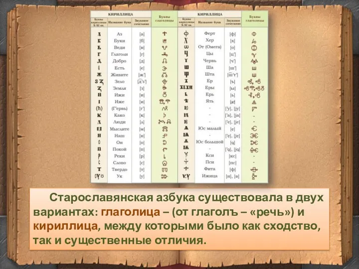 Старославянская азбука существовала в двух вариантах: глаголица – (от глаголъ