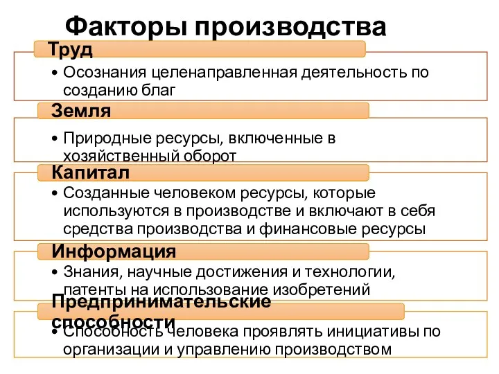 Факторы производства