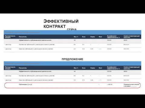 ЭФФЕКТИВНЫЙ КОНТРАКТ СЕЙЧАС ПРЕДЛОЖЕНИЕ