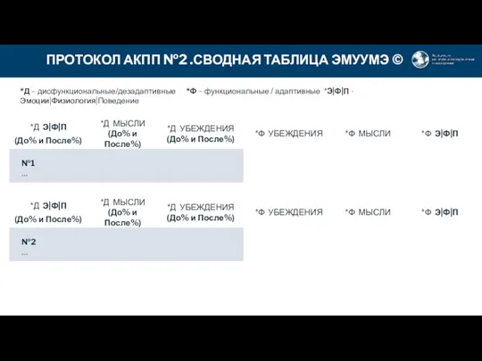 ПРОТОКОЛ АКПП №2 .СВОДНАЯ ТАБЛИЦА ЭМУУМЭ © *Д – дисфункциональные/дезадаптивные