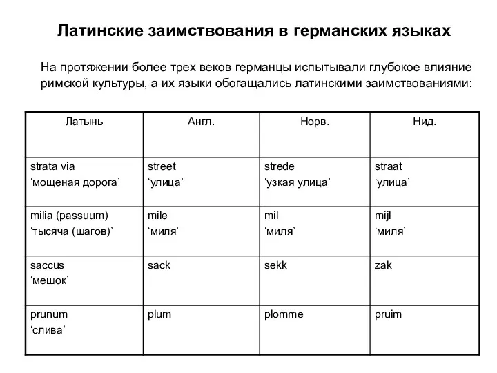 Латинские заимствования в германских языках На протяжении более трех веков