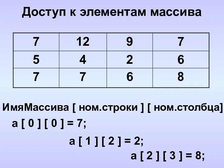 Доступ к элементам массива a [ 2 ] [ 3