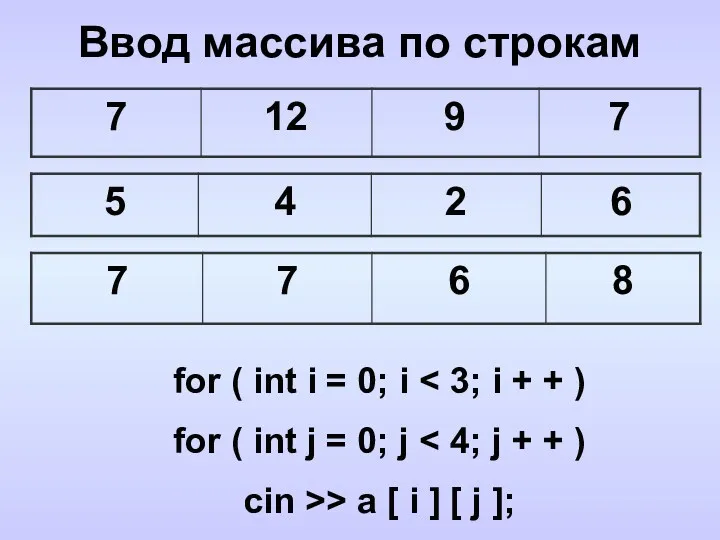 Ввод массива по строкам for ( int i = 0;