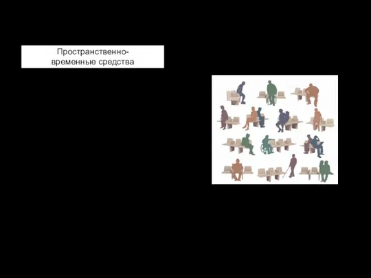 а) проксемика расположение собеседников и дистанция между ними б) хронемика