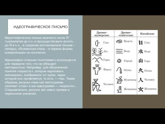 Иероглифическое письмо возникло около IV тысячелетия до н.э. и просуществовало
