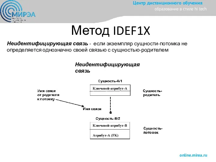 Метод IDEF1X Неидентифицирующая связь - если экземпляр сущности-потомка не определяется