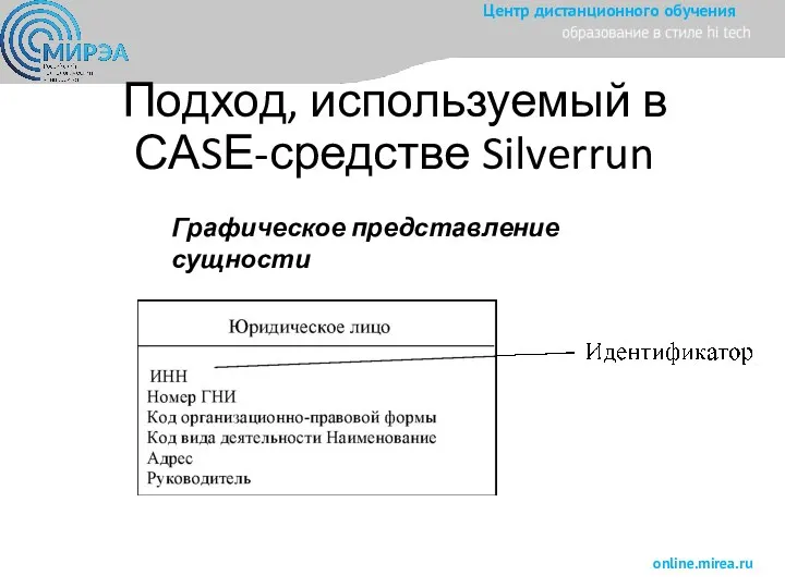 Подход, используемый в САSЕ-средстве Silverrun Графическое представление сущности