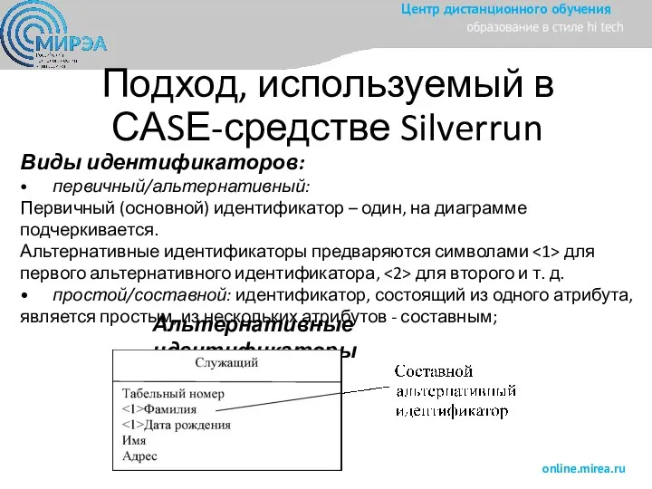 Подход, используемый в САSЕ-средстве Silverrun Виды идентификаторов: • первичный/альтернативный: Первичный