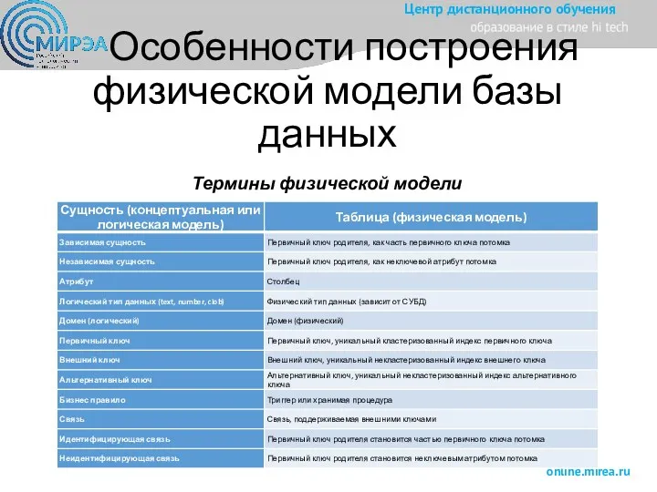 Особенности построения физической модели базы данных Термины физической модели