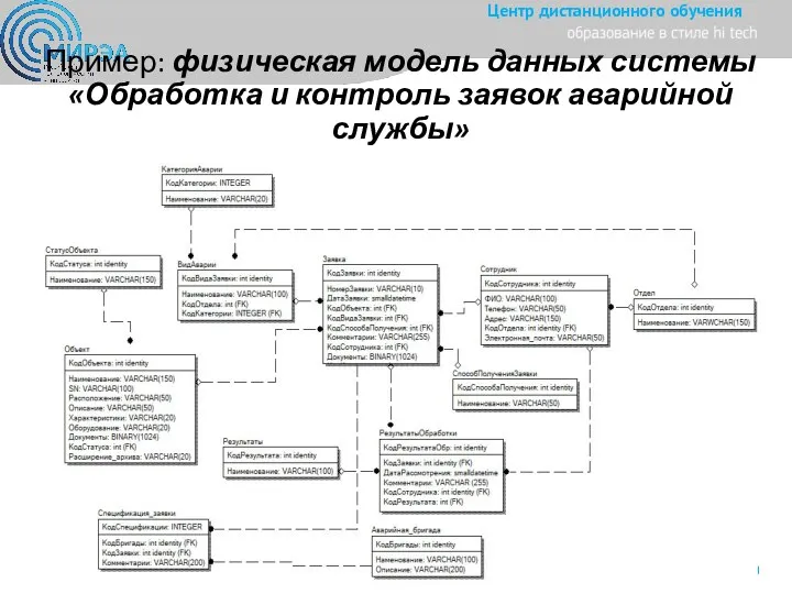Пример: физическая модель данных системы «Обработка и контроль заявок аварийной службы»
