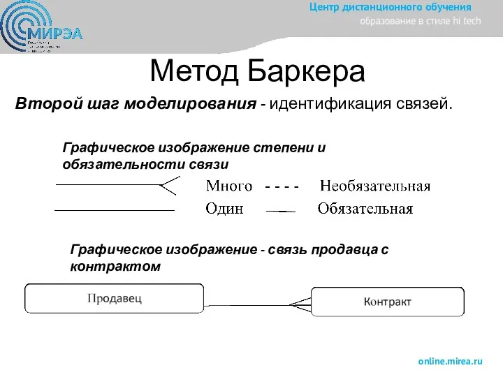 Метод Баркера Второй шаг моделирования - идентификация связей. Графическое изображение