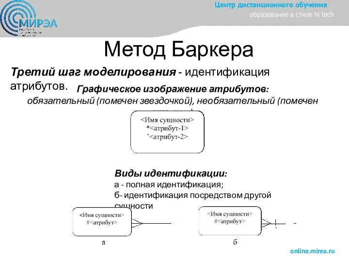 Метод Баркера Третий шаг моделирования - идентификация атрибутов. Графическое изображение