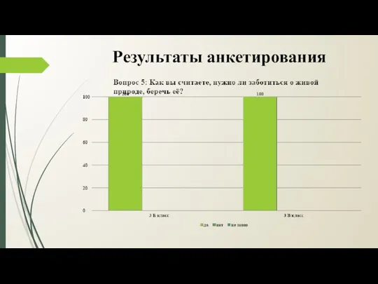 Результаты анкетирования