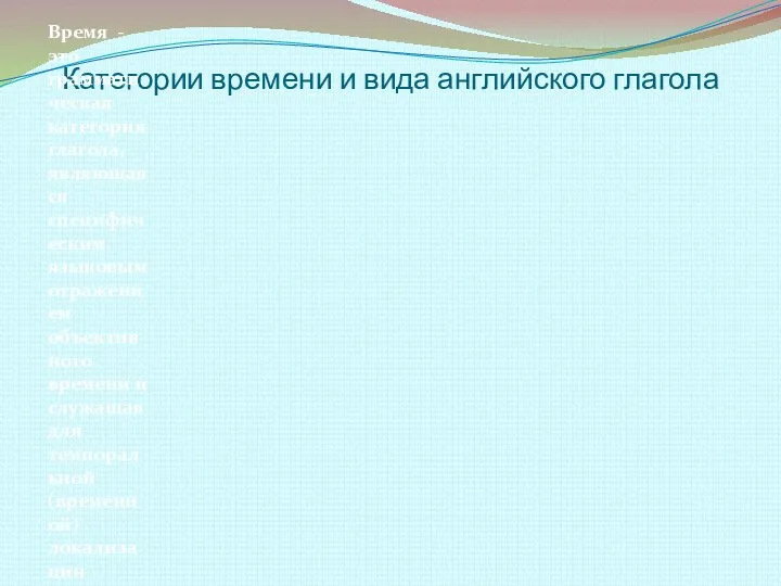 Категории времени и вида английского глагола