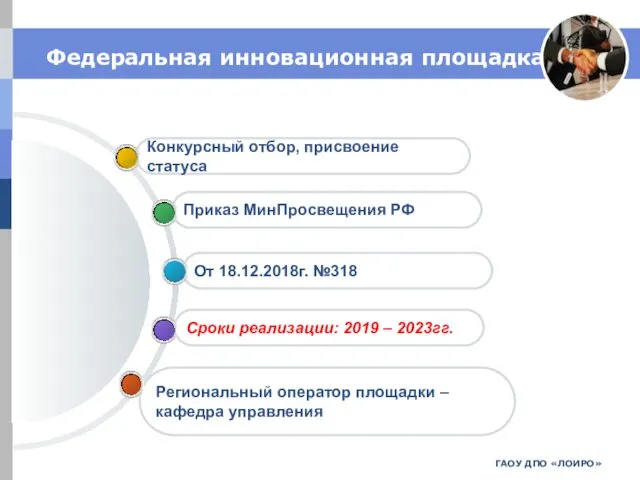 ГАОУ ДПО «ЛОИРО» Федеральная инновационная площадка Региональный оператор площадки – кафедра управления Сроки