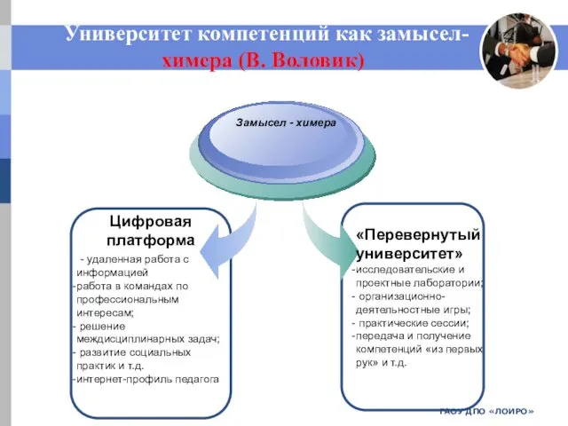 ГАОУ ДПО «ЛОИРО» Университет компетенций как замысел- химера (В. Воловик) Цифровая платформа -