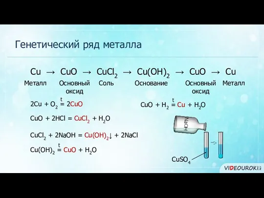 Генетический ряд металла Cu → CuO → CuCl2 → Cu(OH)2