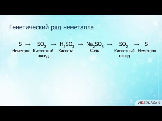 Генетический ряд неметалла S → SO2 → H2SO3 → Na2SO3